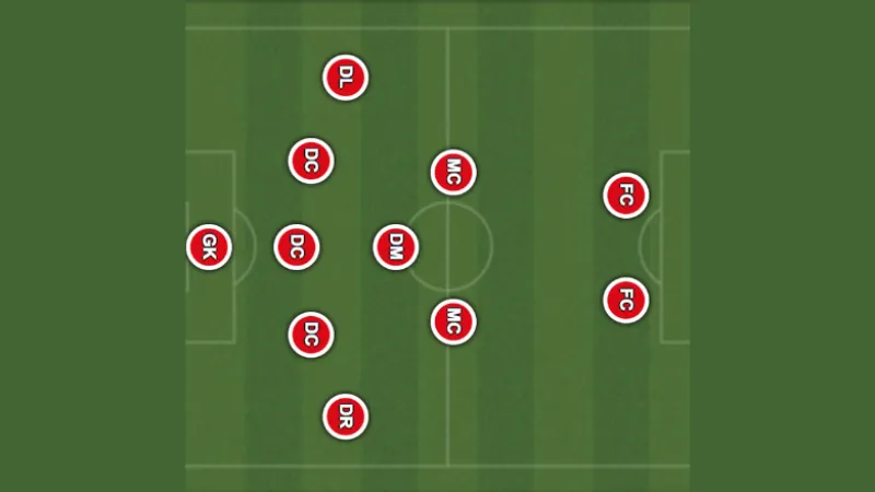 Khái niệm và phạm vi áp dụng của số lượng cầu thủ trên sân