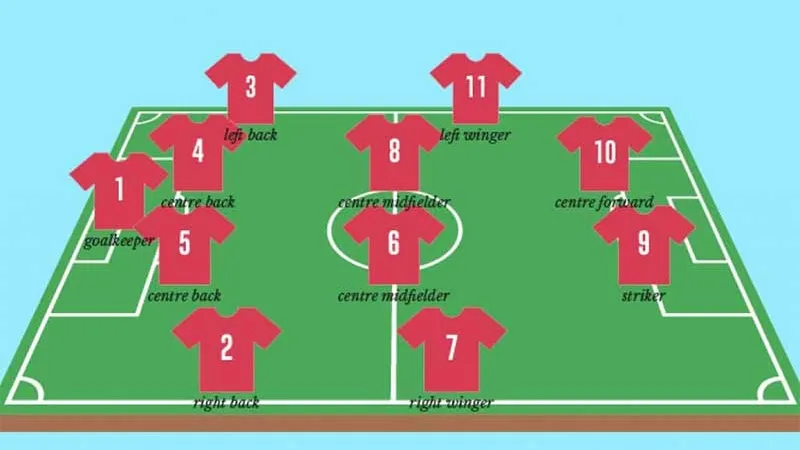 Luật thi đấu: tối thiểu, thay người và giảm người