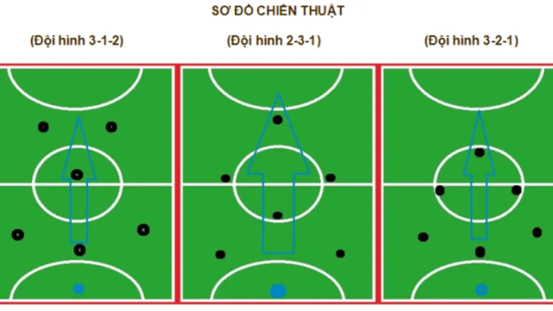 Quản trị chiến thuật theo bối cảnh giải đấu