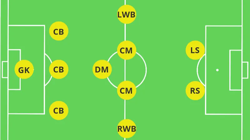 Số Lượng Cầu Thủ Trên Sân: Luật, Ngoại Lệ Và Chiến Thuật